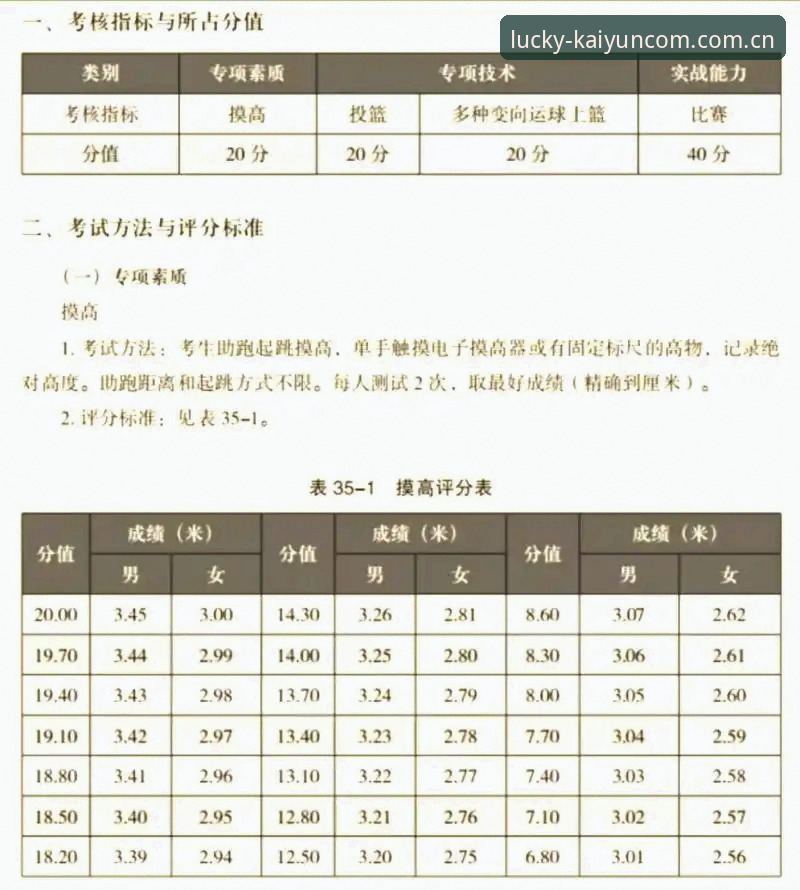 开运体育专业公正的5大技术评测标准——基于v2.3.0版本的实际体验分析